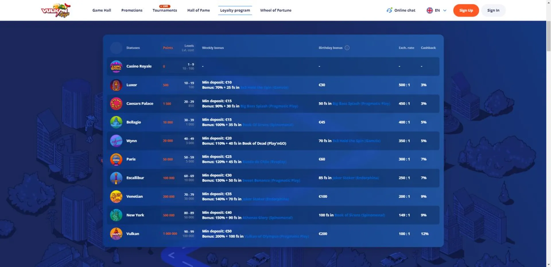 1012bet login